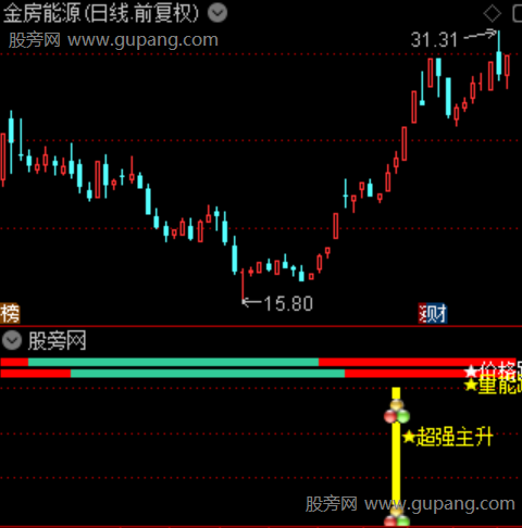 通达信超级做多主升浪指标公式 通达信超级做多主升浪指标公式