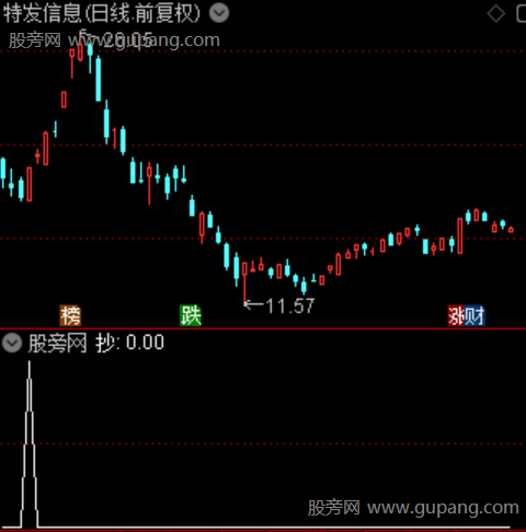 龙头起涨波段之抄选股指标公式