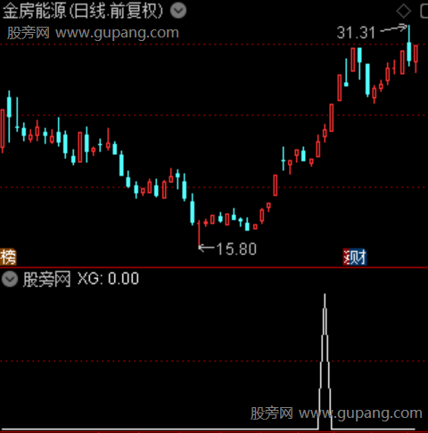 超级做多主升浪之选股指标公式 超级做多主升浪之选股指标公式