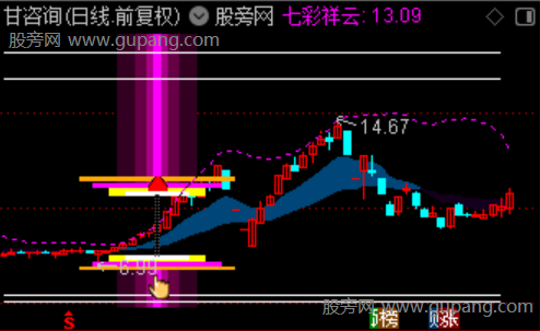 通达信七彩祥云主图指标公式