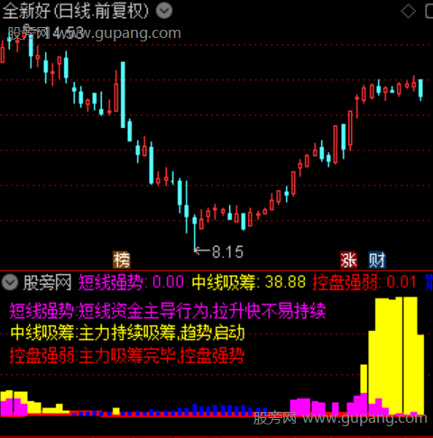 通达信短线强势吸筹指标公式 通达信短线强势吸筹指标公式