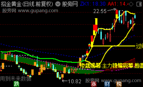 通达信智擒妖龙主图指标公式