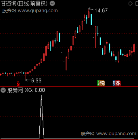 七彩祥云主图之选股指标公式