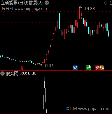 智擒妖龙主图之选股指标公式