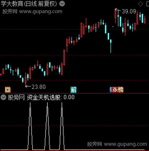通达信资金天机选股指标公式 通达信资金天机选股指标公式