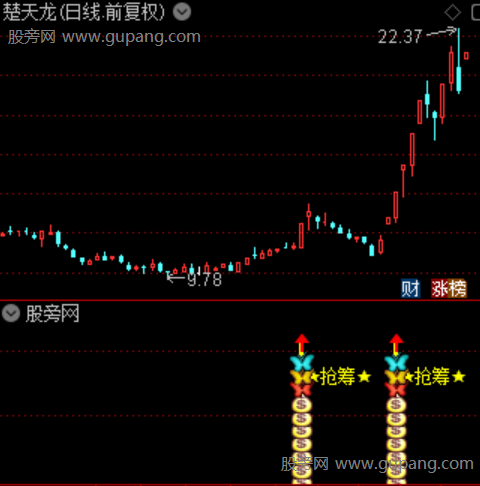 通达信短线模型指标公式 通达信短线模型指标公式