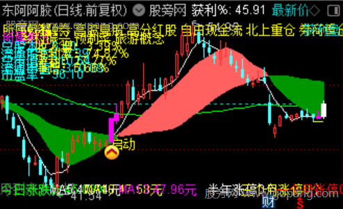 通达信财务动量情绪主图指标公式 通达信财务动量情绪主图指标公式