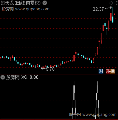 短线模型之选股指标公式