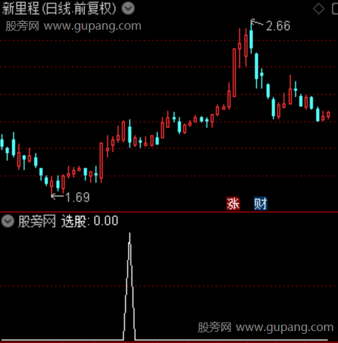 通达信黄金阴眼选股指标公式 通达信黄金阴眼选股指标公式