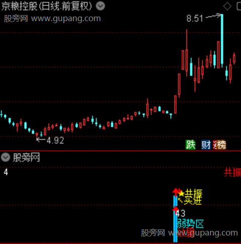 通达信紫金异动指标公式 通达信紫金异动指标公式