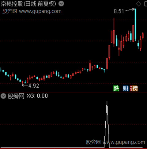 紫金异动之选股指标公式 紫金异动之选股指标公式