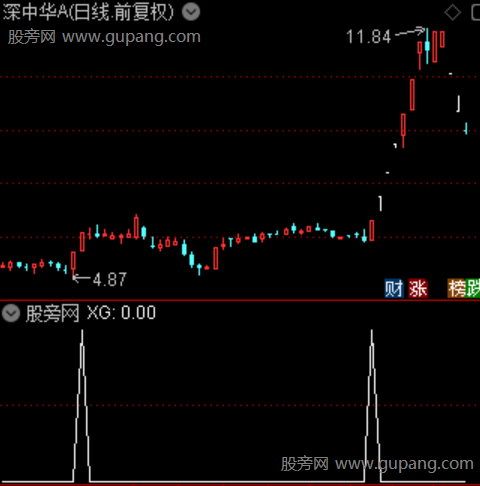 核心拐点主图之选股指标公式 核心拐点主图之选股指标公式