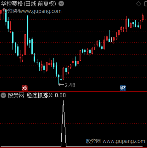 通达信稳底抓涨选股指标公式