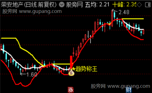 通达信趋势称王主图指标公式 通达信趋势称王主图指标公式