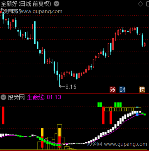 通达信知微循迹指标公式 通达信知微循迹指标公式
