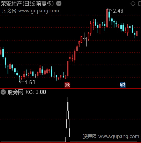 趋势称王主图之选股指标公式