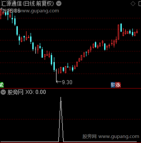 捕获主力修复主图之选股指标公式 捕获主力修复主图之选股指标公式
