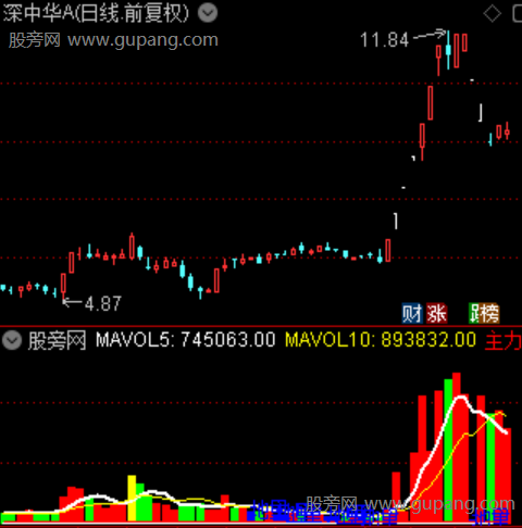 通达信极致量指标公式
