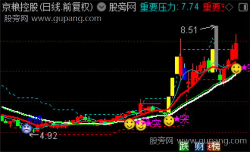 通达信极致主力主图指标公式 通达信极致主力主图指标公式
