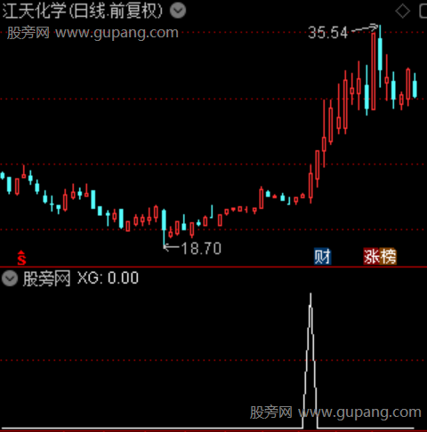极致主力主图之选股指标公式 极致主力主图之选股指标公式