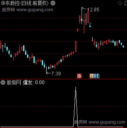 通达信爆发主升选股指标公式 通达信爆发主升选股指标公式