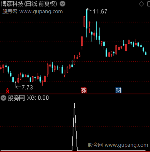 闪电起爆之选股指标公式