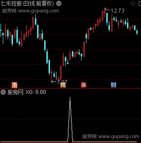 重心突破主图之选股指标公式 重心突破主图之选股指标公式