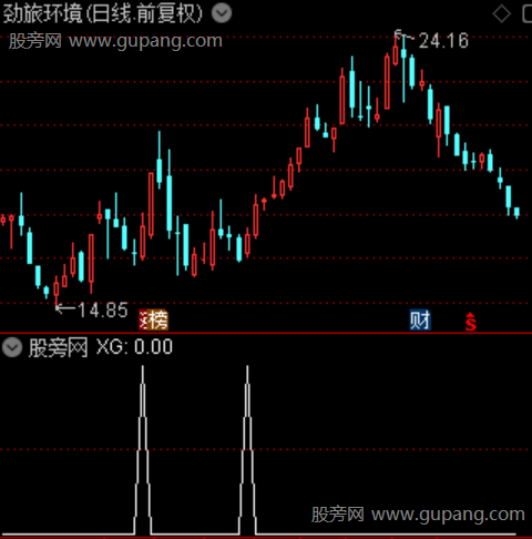通达信连续回调缩量选股指标公式