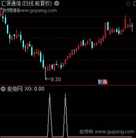 超跌修复主图之选股指标公式 超跌修复主图之选股指标公式