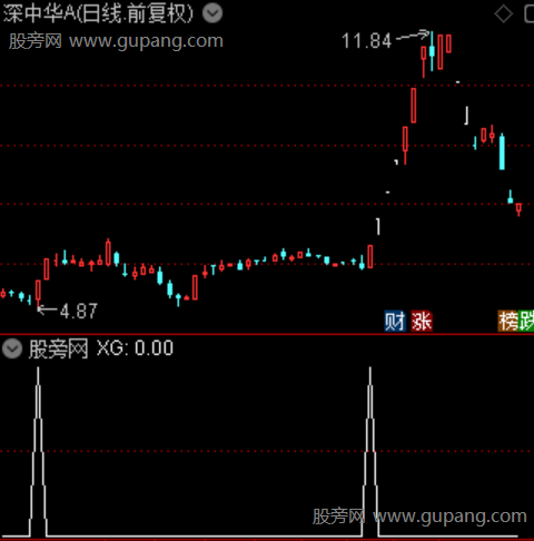 右侧突破启动主图之选股指标公式 右侧突破启动主图之选股指标公式