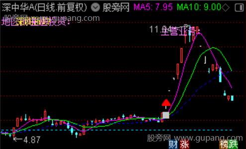 通达信擒牛三把锁主图指标公式 通达信擒牛三把锁主图指标公式