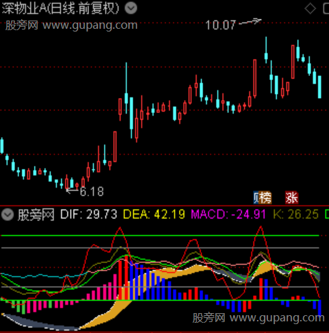 通达信MKR三合一指标公式