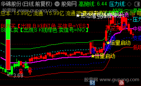 通达信波段轨象主图指标公式 通达信波段轨象主图指标公式