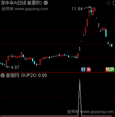 擒牛三把锁主图之选股指标公式 擒牛三把锁主图之选股指标公式