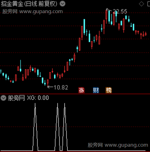 波段轨象主图之选股指标公式