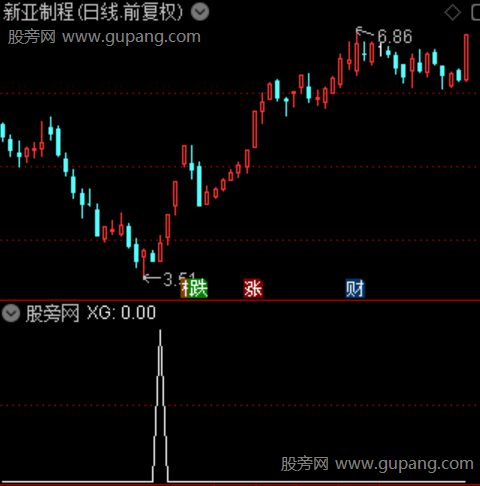 通达信地量反转抄底选股指标公式