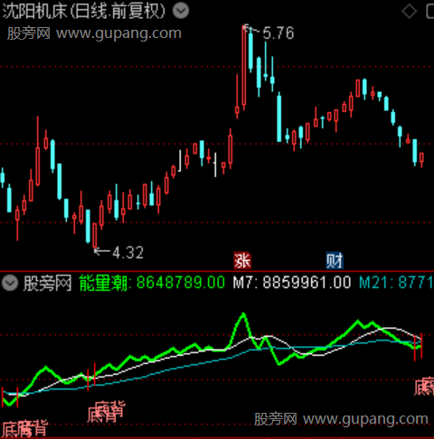 通达信OBV筹码底部指标公式 通达信OBV筹码底部指标公式