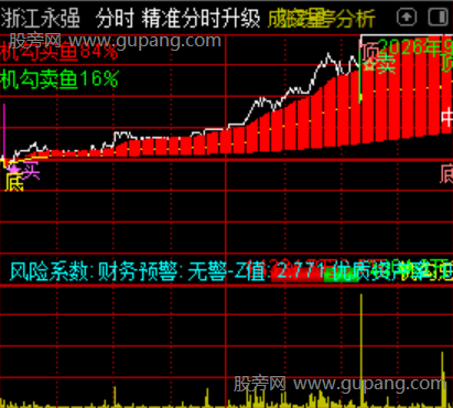 通达信精准分时升级指标公式 通达信精准分时升级指标公式