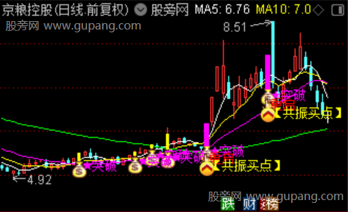 通达信重新走强突破主图指标公式 通达信重新走强突破主图指标公式