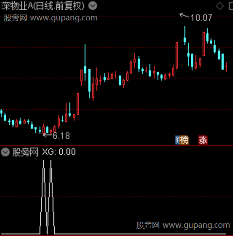 OBV筹码底部之选股指标公式 OBV筹码底部之选股指标公式