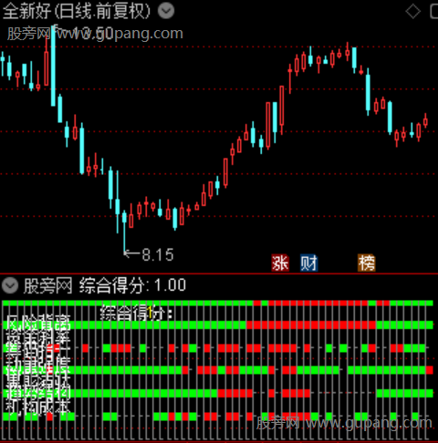 通达信机构多维侦察指标公式