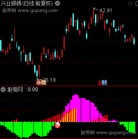 通达信量价共振优化指标公式 通达信量价共振优化指标公式
