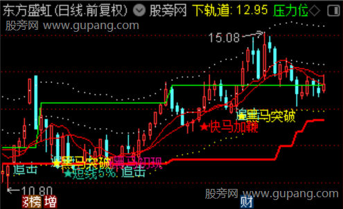 通达信黑马龙头捉妖主图指标公式 通达信黑马龙头捉妖主图指标公式