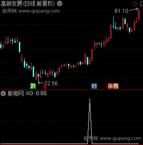 黑马龙头捉妖主图之选股指标公式 黑马龙头捉妖主图之选股指标公式