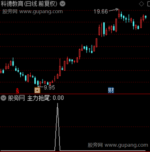 通达信主力抢尾选股指标公式 通达信主力抢尾选股指标公式