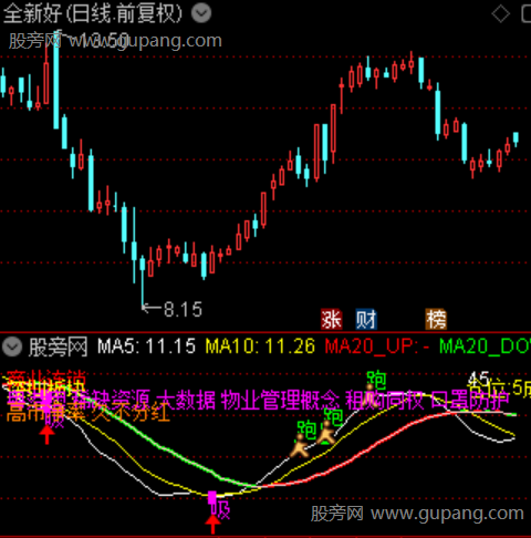 通达信多空共振主图指标公式 通达信多空共振主图指标公式
