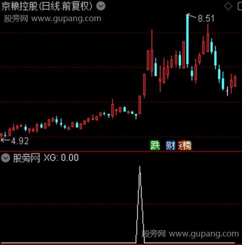 强势涨停突破主图之选股指标公式 强势涨停突破主图之选股指标公式
