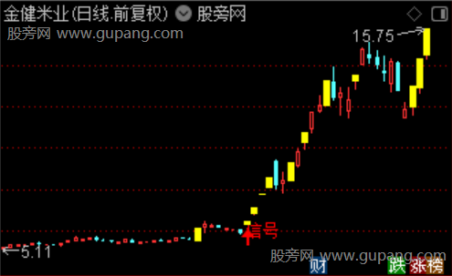 通达信资金抢盘主图指标公式 通达信资金抢盘主图指标公式