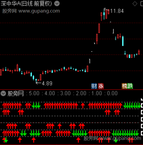 通达信主力行为透视指标公式