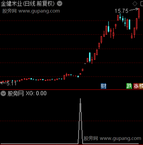 资金抢盘主图之选股指标公式 资金抢盘主图之选股指标公式